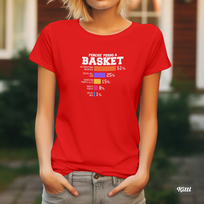 PERCHè PERDO A BASKET tshirt donna